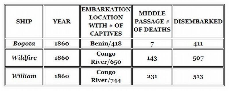 Table Courtesy of Middle Passage Ceremonies and Port Markers Project image. Click for full size.