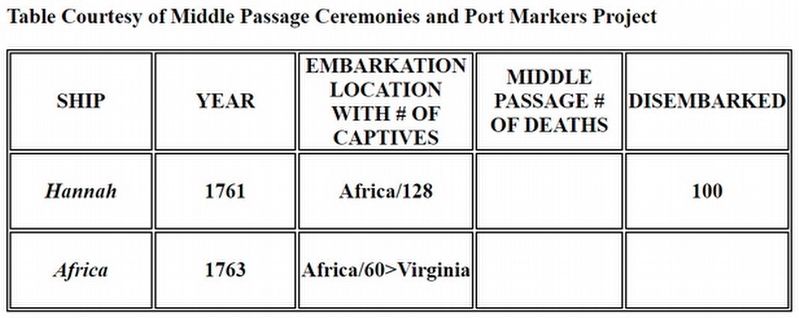 Table for Camden Middle Passage Marker image. Click for full size.