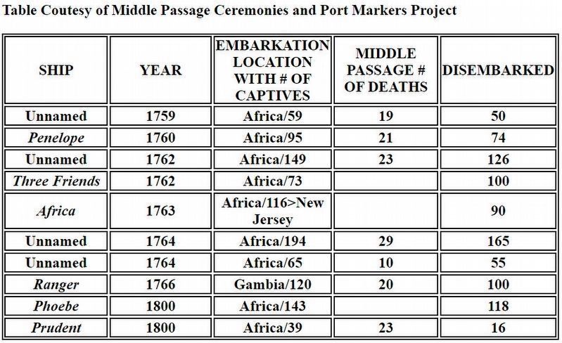 Table - Courtesy of Middle Passage Ceremonies Port Markers Project image. Click for full size.