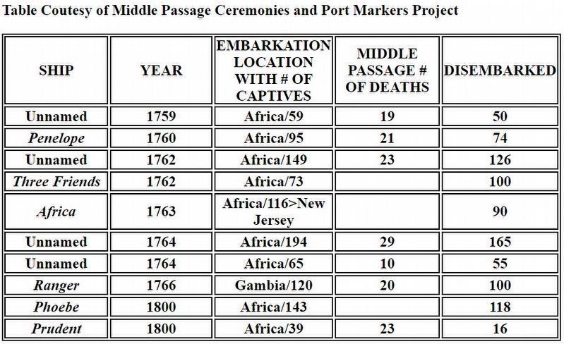 Table - Courtesy of Middle Passage Ceremonies Port Markers Project. Click for full size. Table - Courtesy of Middle Passage Ceremonies Port Markers Project image. Click for full size.