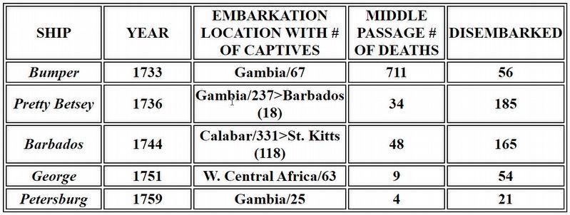 Table Courtesy of Middle Passage Ceremonies and Port Markers Project image. Click for full size.
