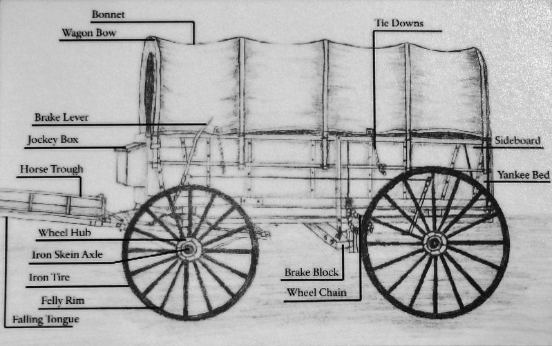 Marker detail: Six Mule Army Wagon diagram image. Click for full size.