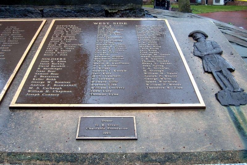 Cumberland County Civil War Memorial. Click for full size. Cumberland County Civil War Memorial image. Click for full size.