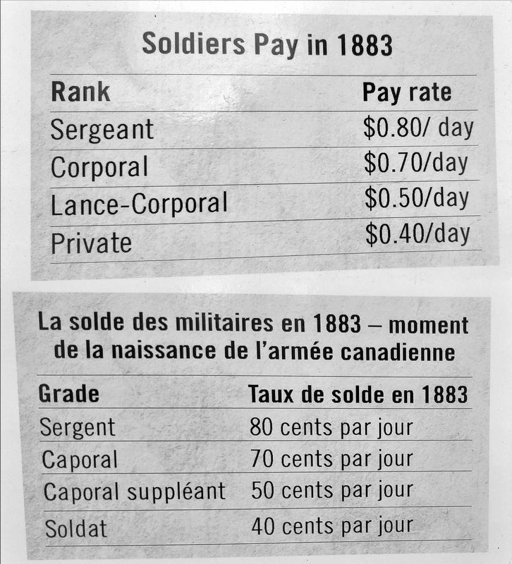 Marker detail: Soldier's Pay in 1883 /<br>La solde des militaires in 1883. Click for full size. Marker detail: Soldier's Pay in 1883 /<br>La solde des militaires in 1883 image. Click for full size.
