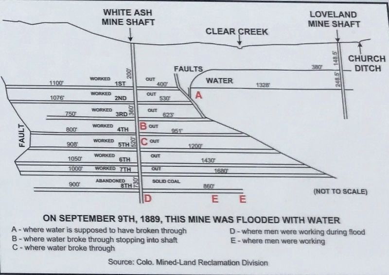 Stop 7a: White Ash Mine Marker Deatil image. Click for full size.