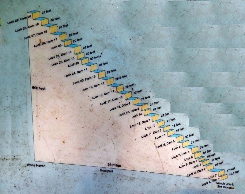 Marker detail: Lehigh Canal Elevation Chart image. Click for full size.