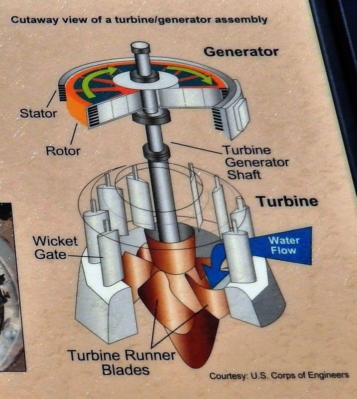 Marker detail: Cutaway view of a turbine/generator assembly image. Click for full size.