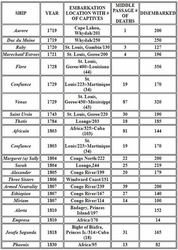 Table Courtesy of Middle Passage Ceremonies and Port Markers Project (MPCPMP) image. Click for full size.