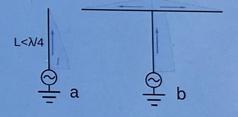 Photo Insert: vertical antenna (a) and T antenna (b) diagram image. Click for full size.