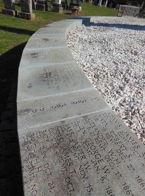 Confederate Dead Monument Border image. Click for full size.