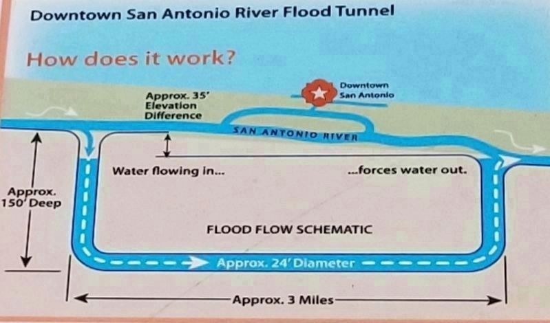 Diagram of Downtown San Antonio River Flood Tunnel. Click for full size. Diagram of Downtown San Antonio River Flood Tunnel image. Click for full size.