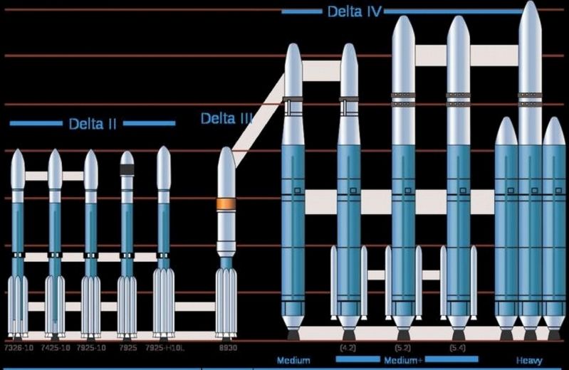Delta Rocket Family image. Click for full size.