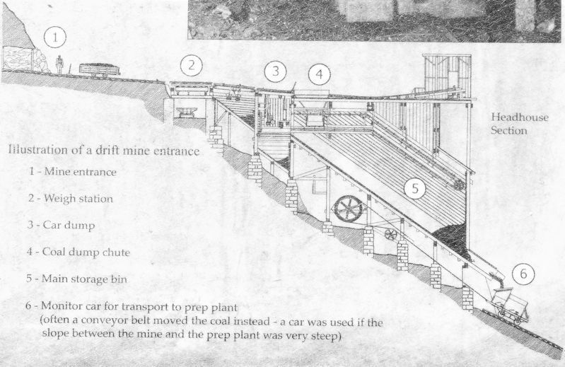 Illustration of a drift mine entrance image. Click for full size.