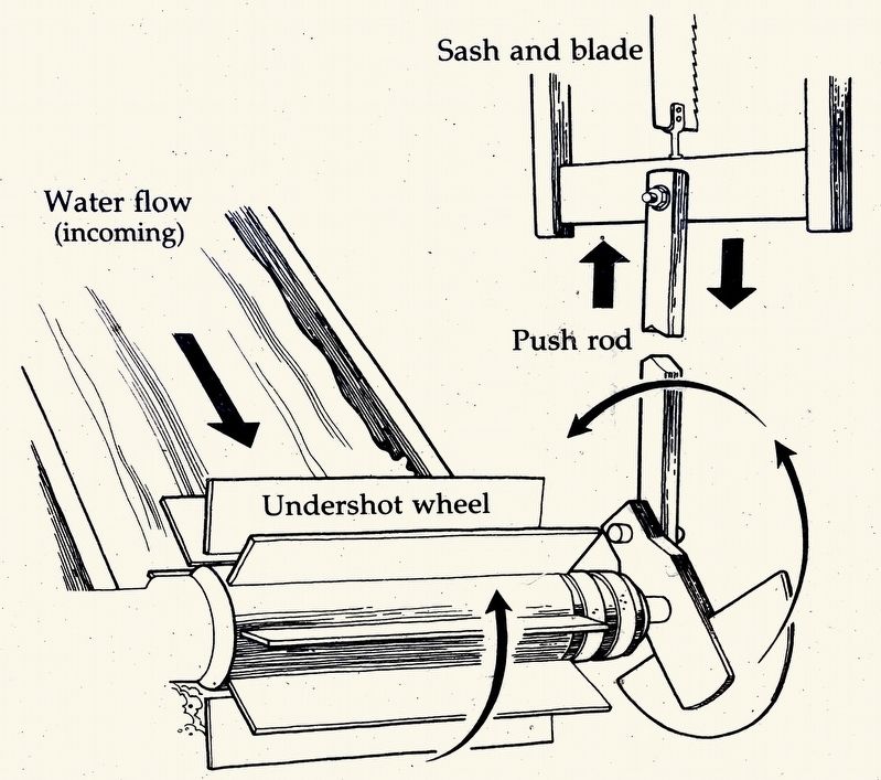 Water Power Marker. Click for full size. Water Power Marker image. Click for full size.