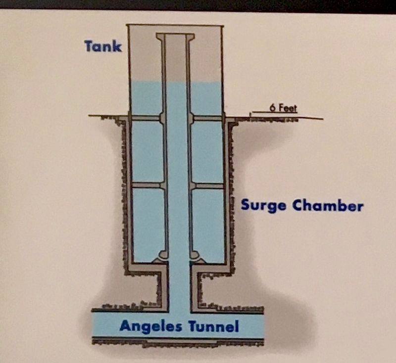 Surge Chamber image. Click for full size.