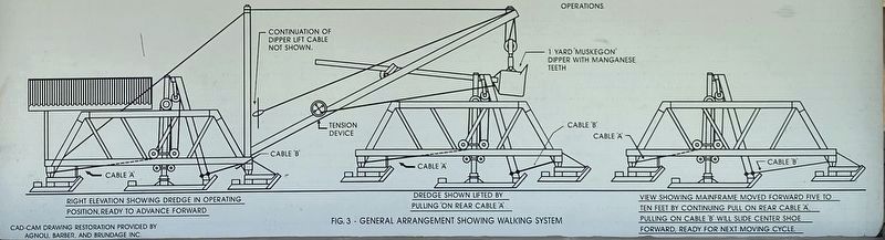 Fig. 3 General Arrangement Showing Walking System image. Click for full size.
