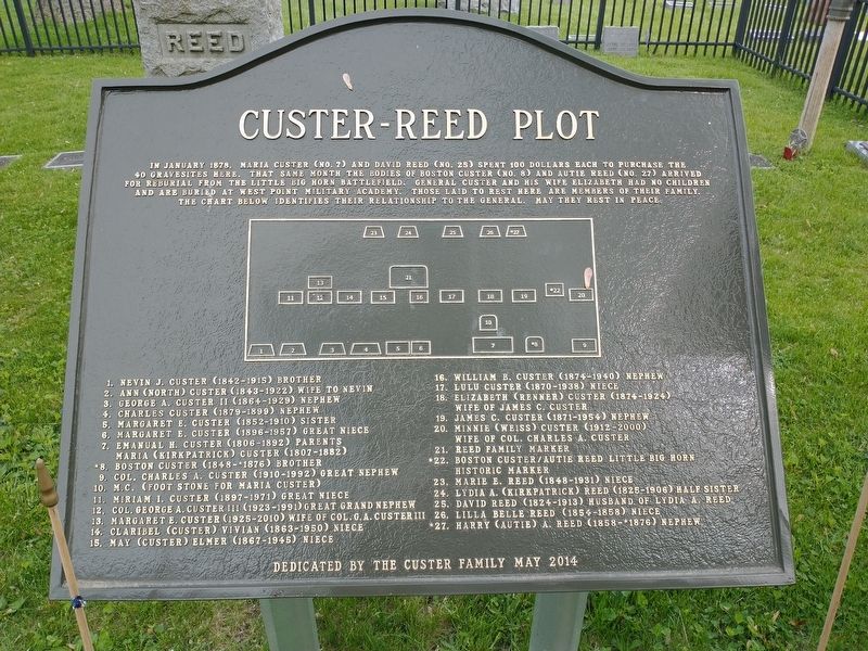 Custer-Reed Plot Marker image. Click for full size.
