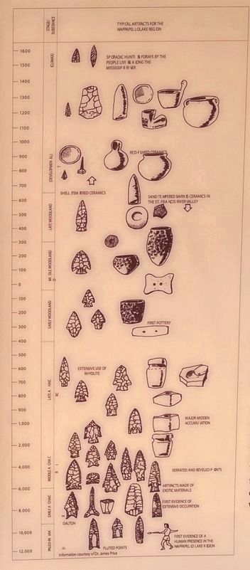 Typical Artifacts in the Wappapello Lake Region image. Click for full size.