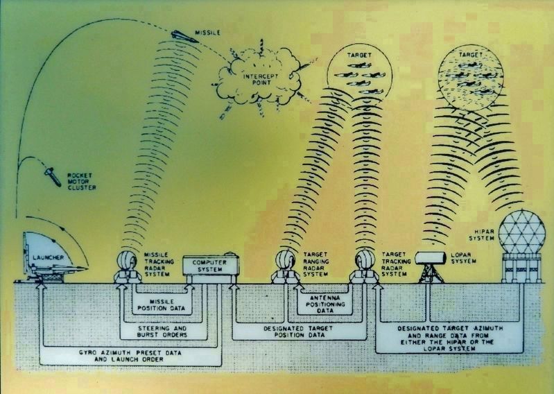 Marker detail: Flight of the Nike-Hercules image. Click for full size.