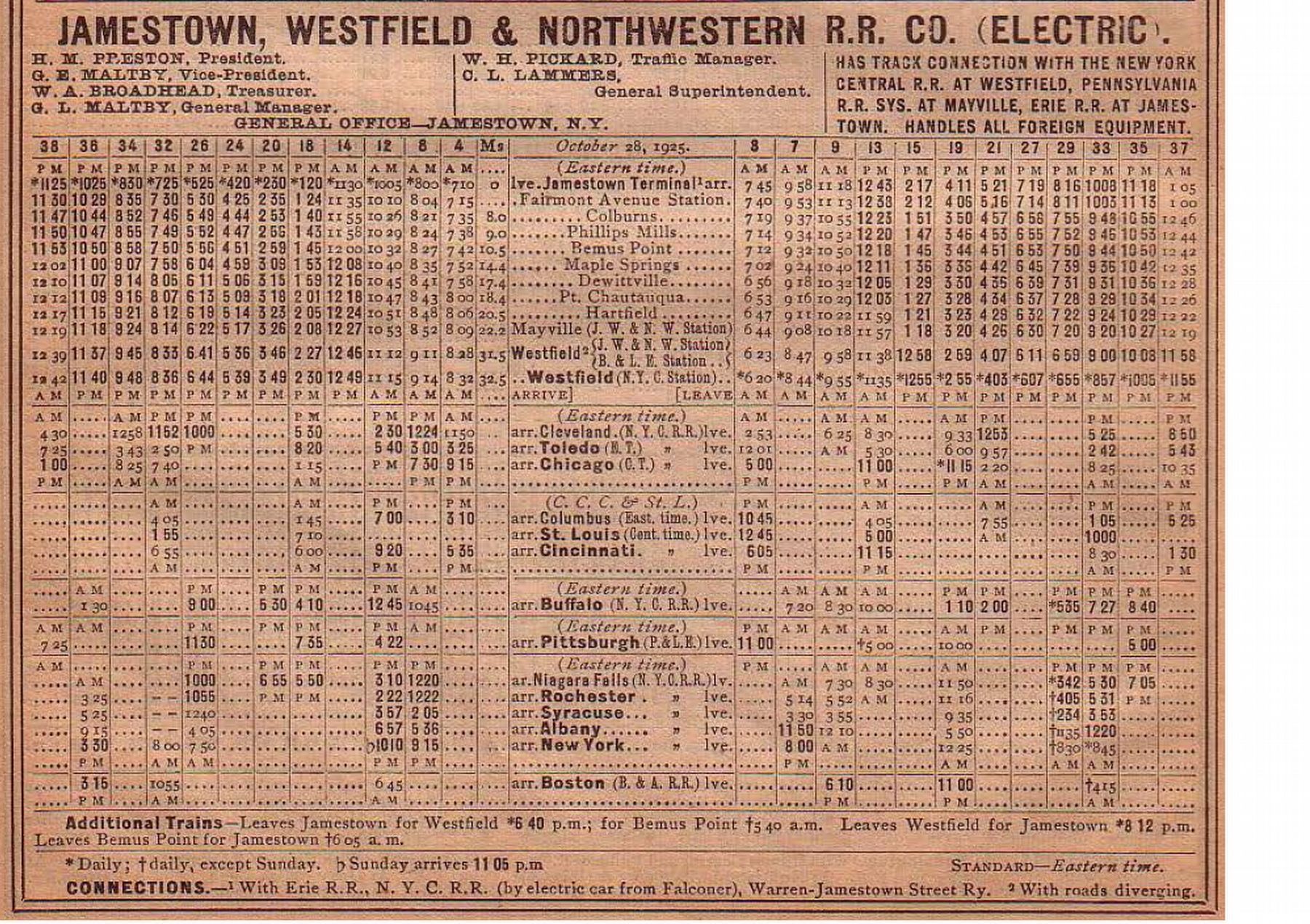 Jamestown, Westfield & Northwestern R.R. Co. Timetable, Dec 1925 image. Click for full size.