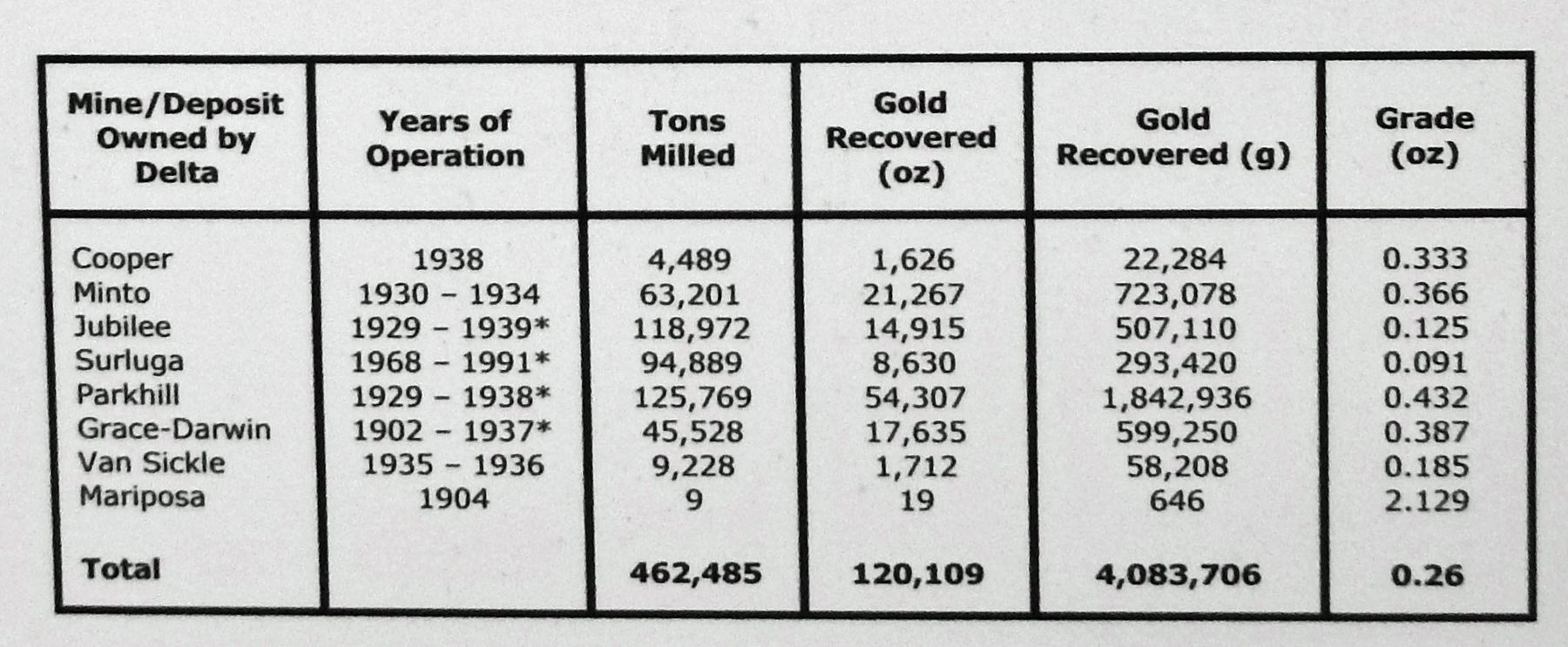 Marker detail: Gold Mine Production image. Click for full size.