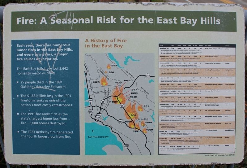 Emergency Preparedness Exhibit Marker. Click for full size. Emergency Preparedness Exhibit Marker image. Click for full size.