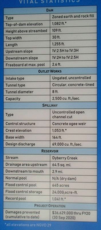 General Edgar Jadwin Dam & Reservoir Vital Statistics image. Click for full size.