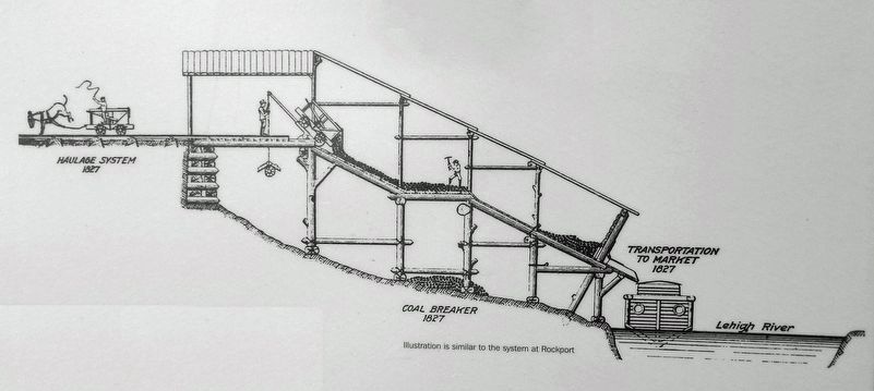 Marker detail: Diagram image. Click for full size.