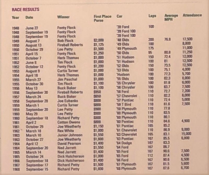 Marker Detail: Race Results image. Click for full size.