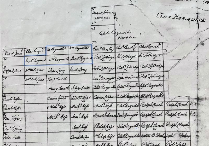 William and Jacob Rymal�s properties in Barton Township, 1791 image. Click for full size.