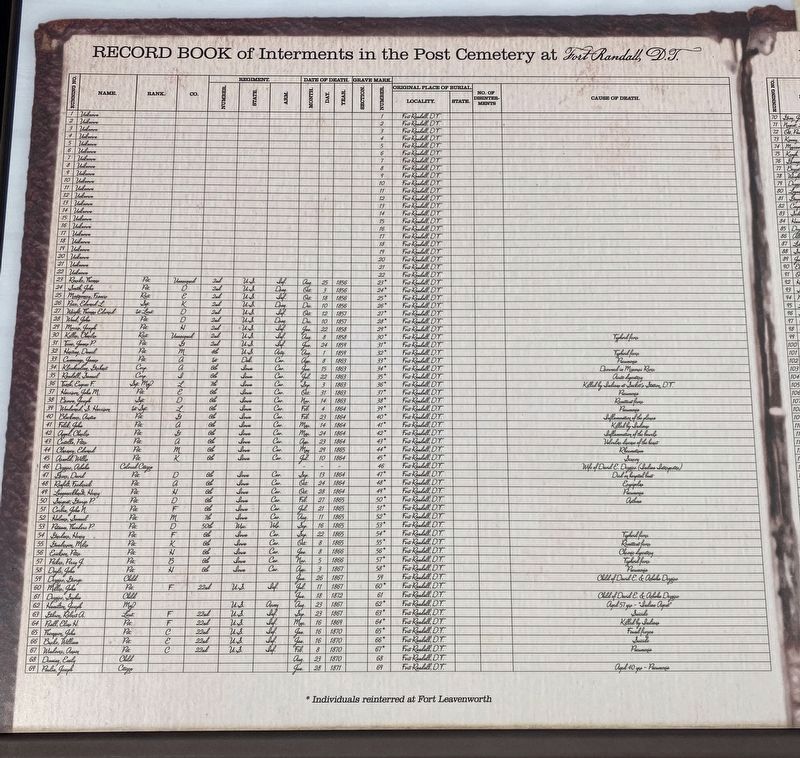 Record Book of Interments in the Post Cemetery at Fort Randall, D.T. <i>(Interments 1�69)</i> image. Click for full size.