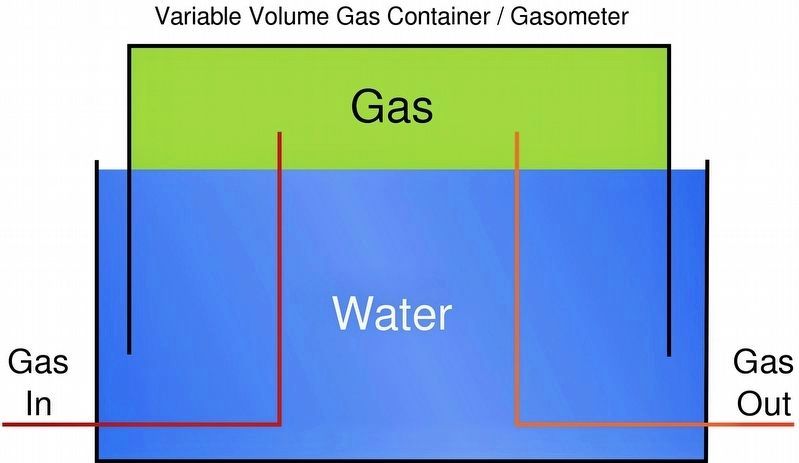Gas Holder Schematic. Click for full size. Gas Holder Schematic image. Click for full size.