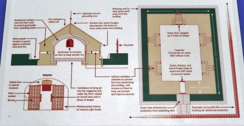 Marker detail: Stone Magazine Diagram. Click for full size. Marker detail: Stone Magazine Diagram image. Click for full size.
