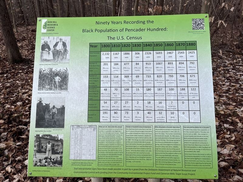 Ninety Years Recording the Black Population of Pencader Hundred: The U.S. Census Marker image. Click for full size.