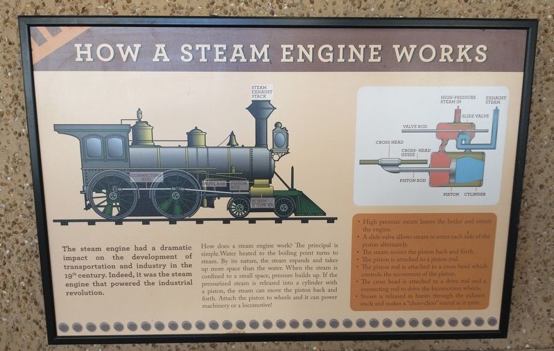 How a Steam Engine Works Marker image. Click for full size.
