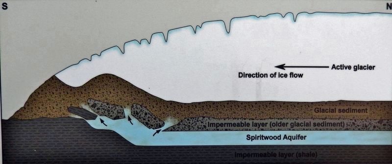 Marker detail: Spiritwood Aquifer Displacement image. Click for full size.