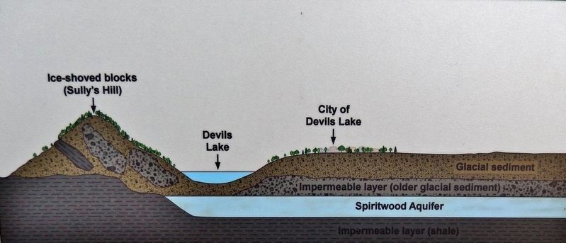 Marker detail: Devils Lake & Sullys Hill image. Click for full size.