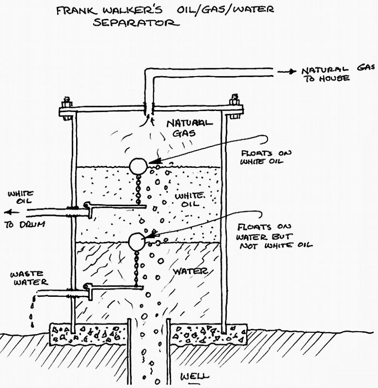 Oil/Gas/Water Separator image. Click for full size.