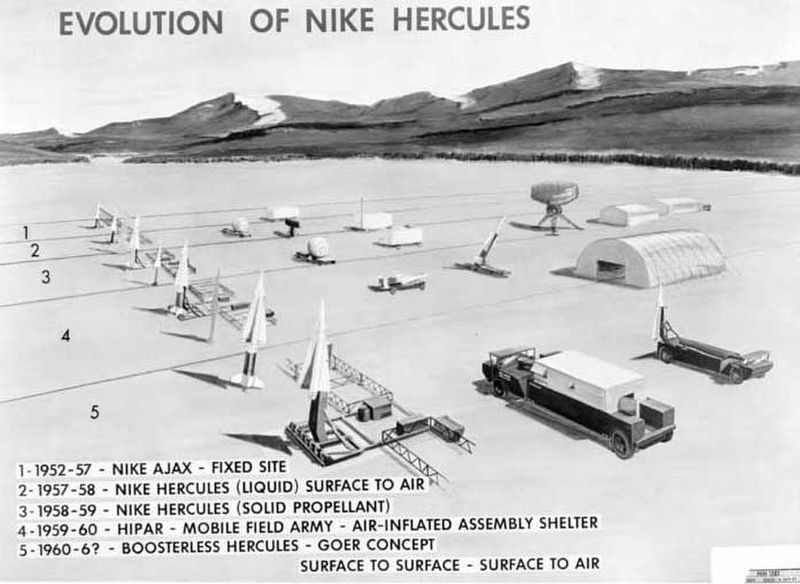 Evolution of Nike Hercules. Click for full size. Evolution of Nike Hercules image. Click for full size.