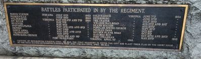 Battles Participated in by the Regiment. Click for full size. Battles Participated in by the Regiment image. Click for full size.