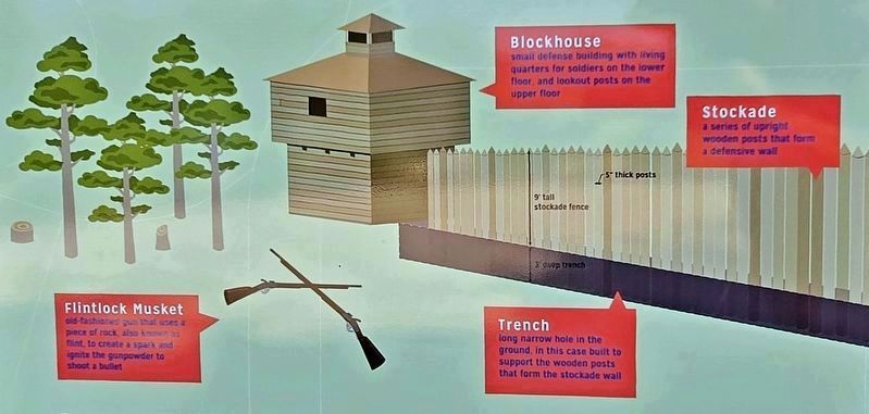 Marker detail: Fort Illustration image. Click for full size.