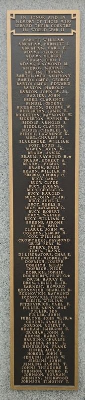 West Elizabeth Honor Roll Marker. Click for full size. West Elizabeth Honor Roll Marker image. Click for full size.