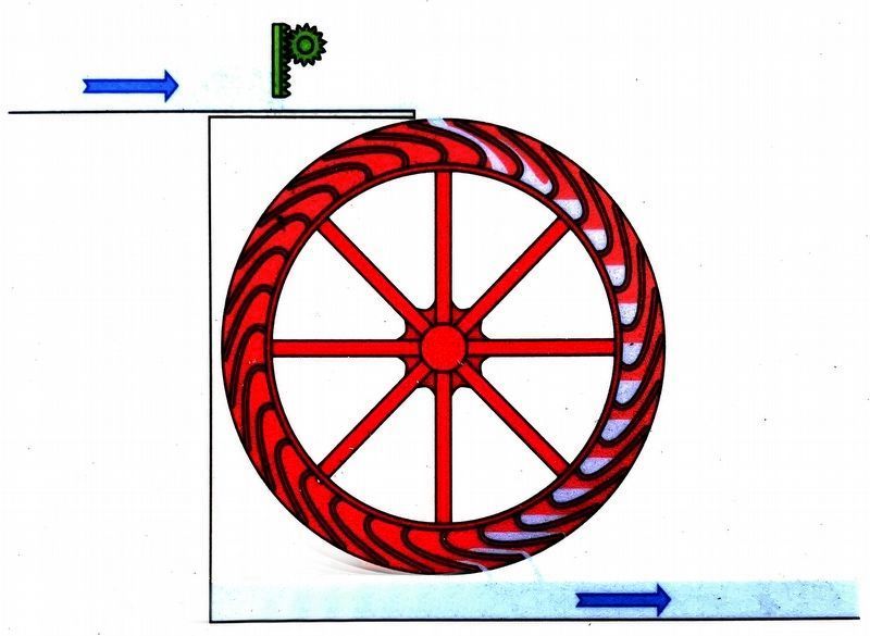 Overshot Wheel. Click for full size. Overshot Wheel image. Click for full size.