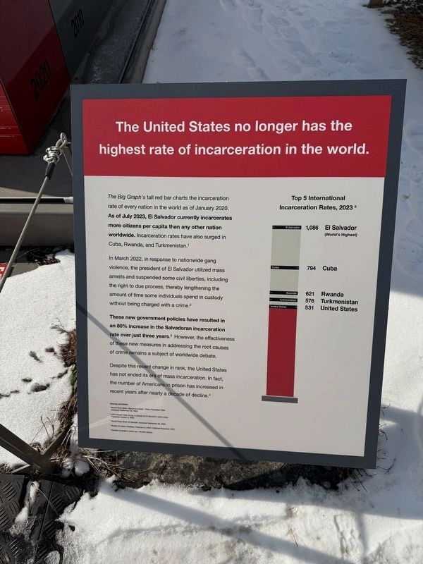 The United States no longer has the highest rate of incarceration in the world. Marker. Click for full size. The United States no longer has the highest rate of incarceration in the world. Marker image. Click for full size.