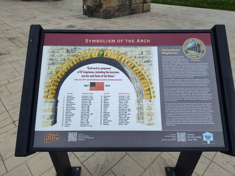 Symbolism Of The Arch Marker. Click for full size. Symbolism Of The Arch Marker image. Click for full size.
