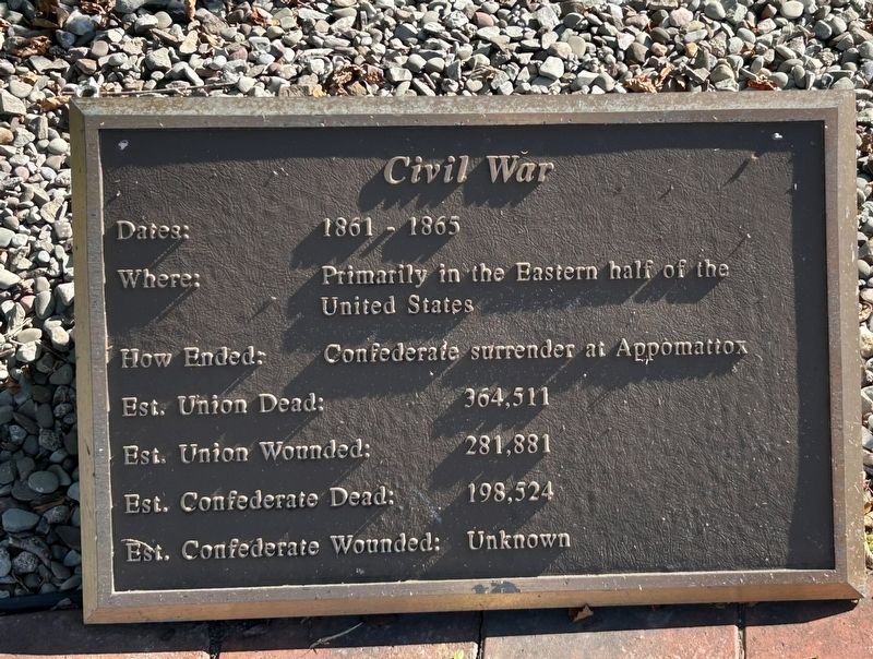 Civil War Marker image. Click for full size.