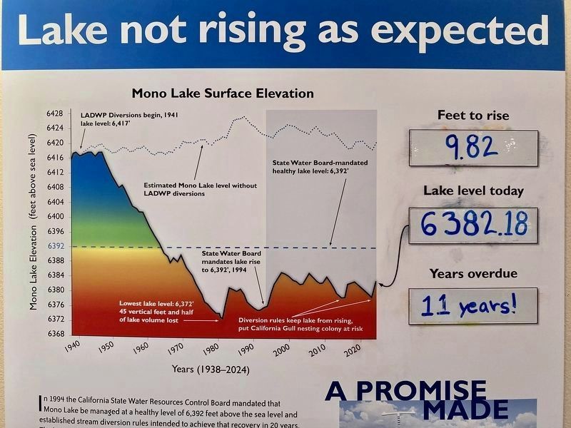 Lake Levels Over Time image. Click for full size.