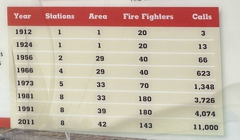 Marker Detail: Table showing growth over time image. Click for full size.