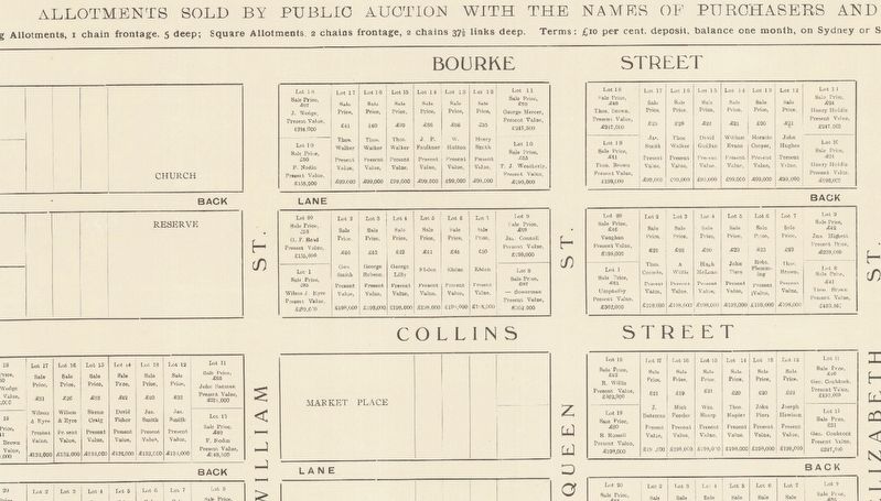 Hoddle Grid Public Auction Map. Click for full size. Hoddle Grid Public Auction Map image. Click for full size.