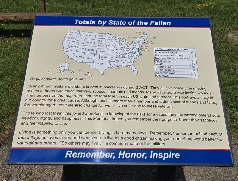 Totals by State of the Fallen Marker image. Click for full size.